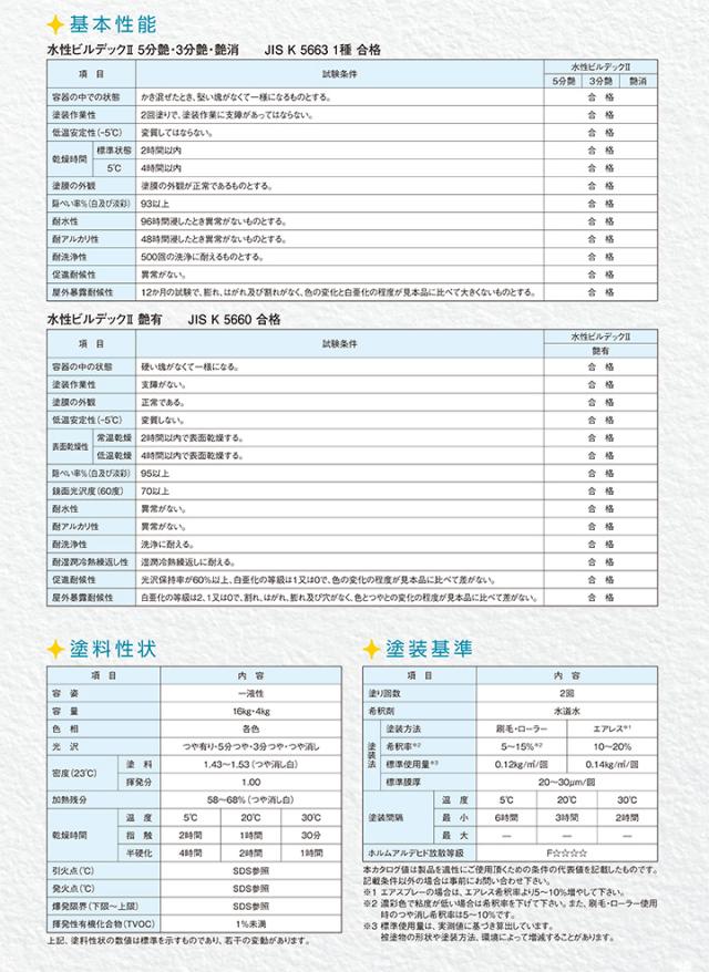 水性ビルデックIIとは