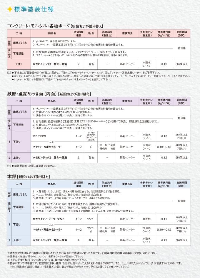 水性ビルデックIIとは