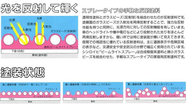 ビームライトスプレーとは