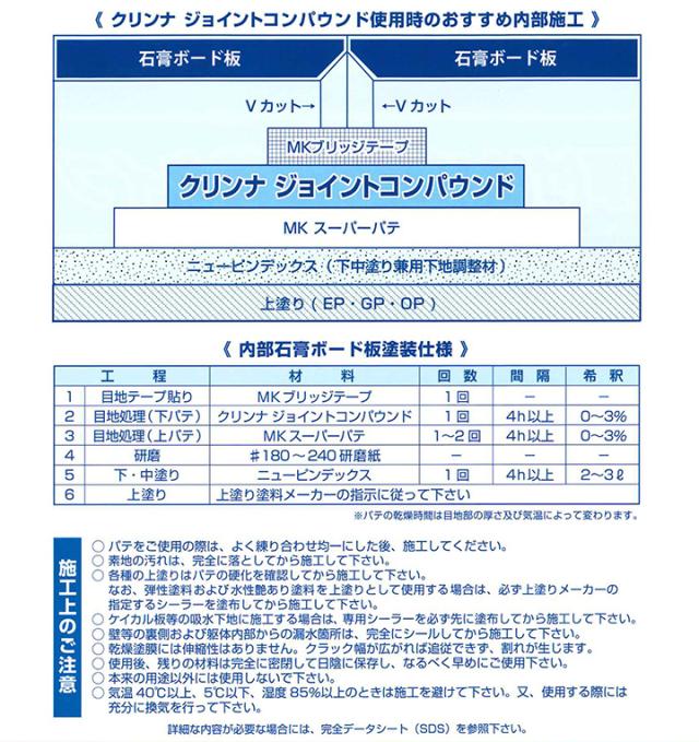 クリンナ ジョイントコンパウンドとは