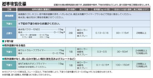 屋根塗料　水性パラサーモNEOの標準塗装仕様