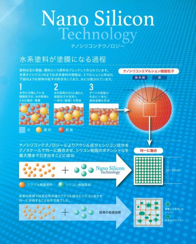 水系ナノシリコンとは