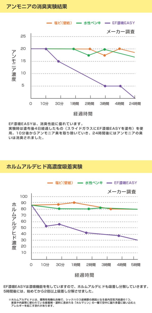 ローラータイプ実験結果