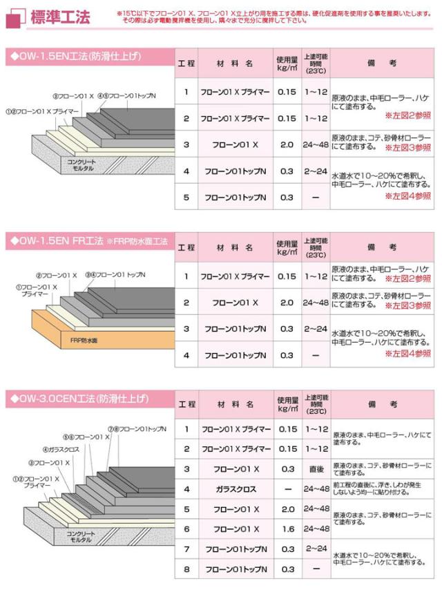 フローン01説明書02