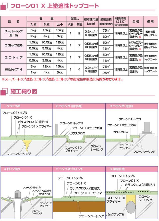 フローン01説明書05