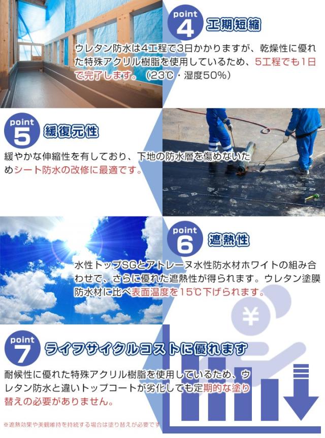 水性防水塗料アトレーヌ3