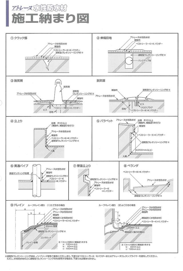 水性防水塗料アトレーヌ11