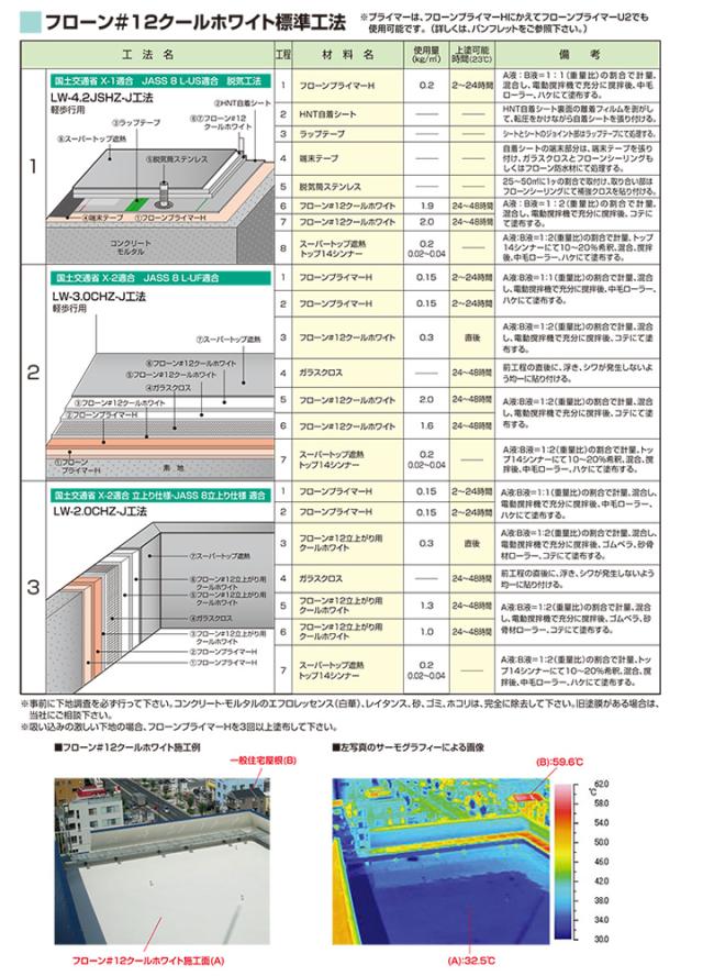 フローン#12とは