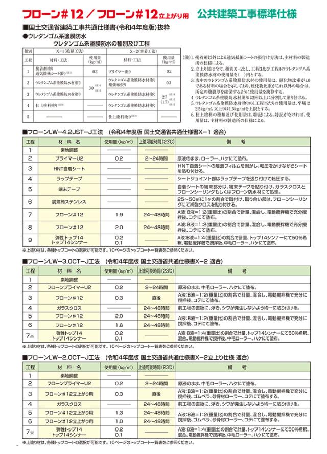 フローン#12とは