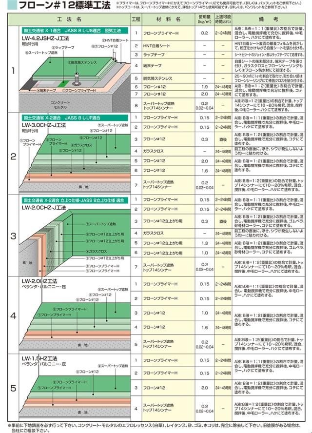 フローン#12とは