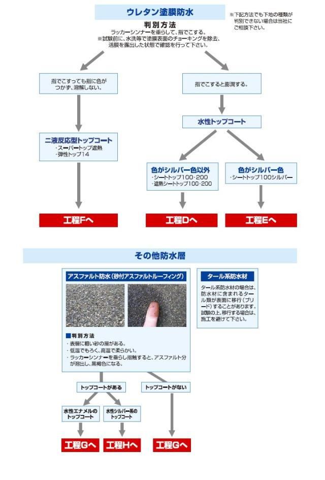 シートトップとは5
