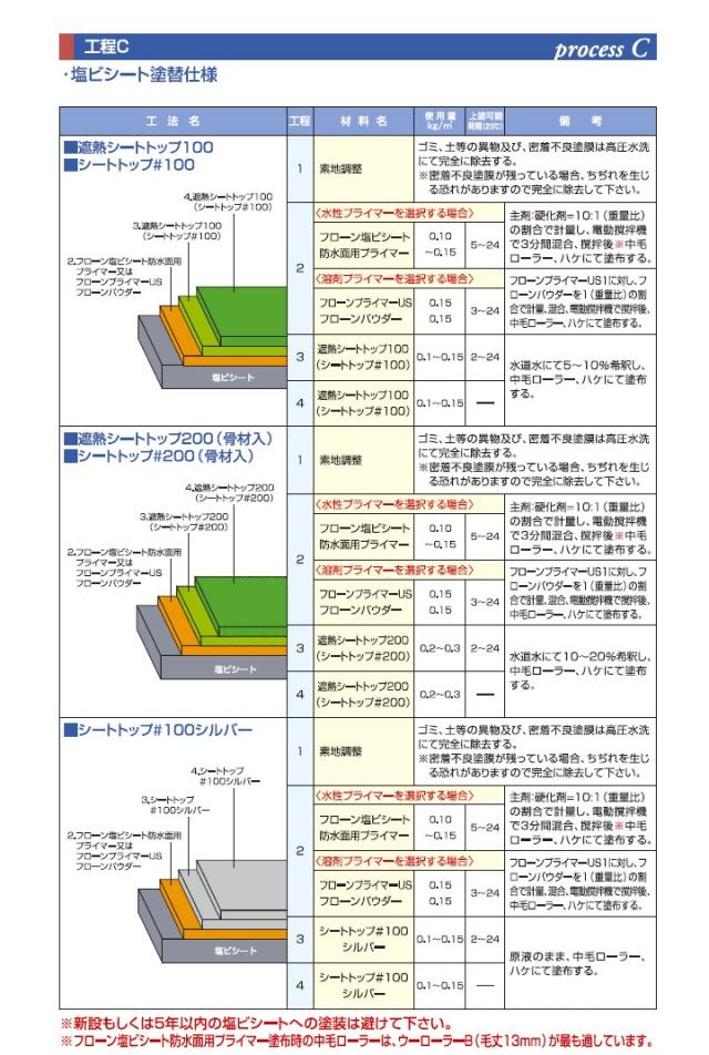 シートトップとは8