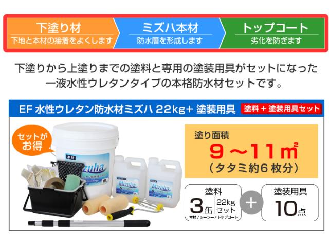 水性ウレタン防水材ミズハ