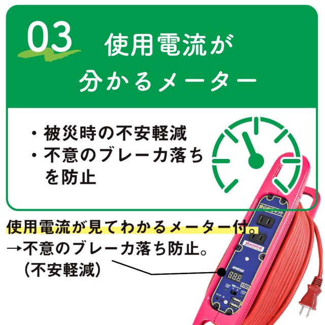 使用電流が分かるメーター