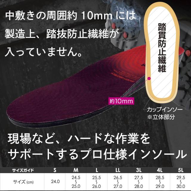 セーフティプロテクトインソールNo.6950 踏抜き事故を防止し安全性を高めます
