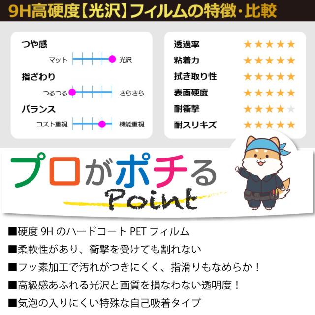 レベルチェッカー(LCT5/LCT6)用の液晶保護フィルムです
