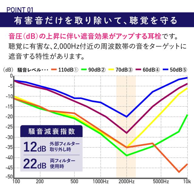 ヒヤーディフェンダー3