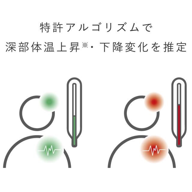 特許アルゴリズム