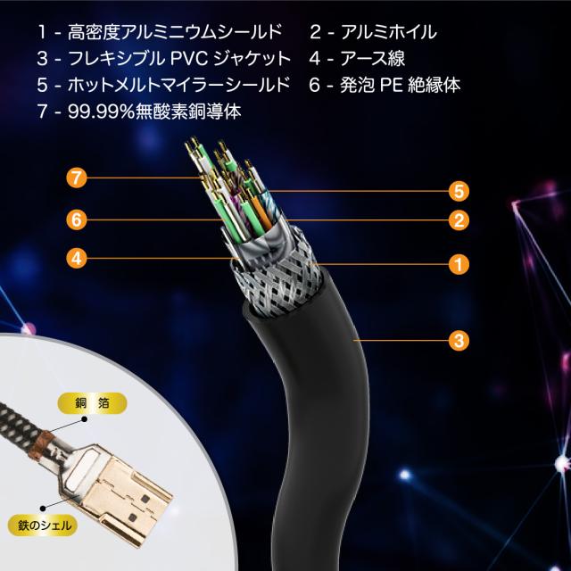 HDMI ver2.1なので48G帯域幅をサポート