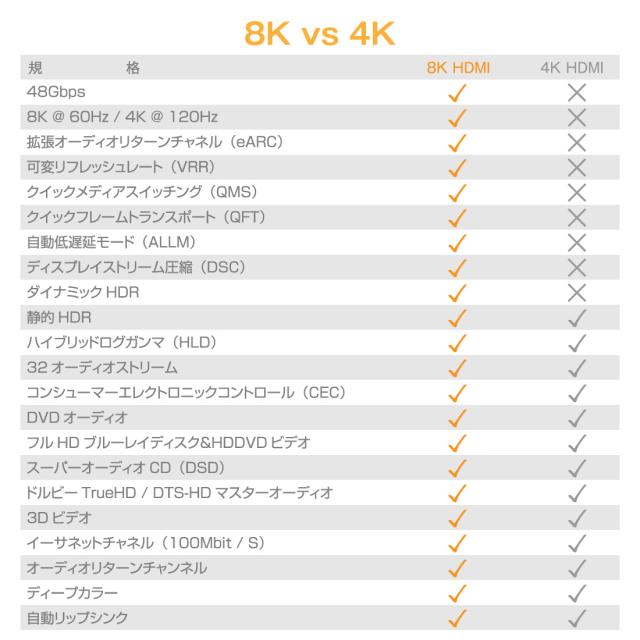 より高い帯域幅と最大導電率で低損失伝送を実現
