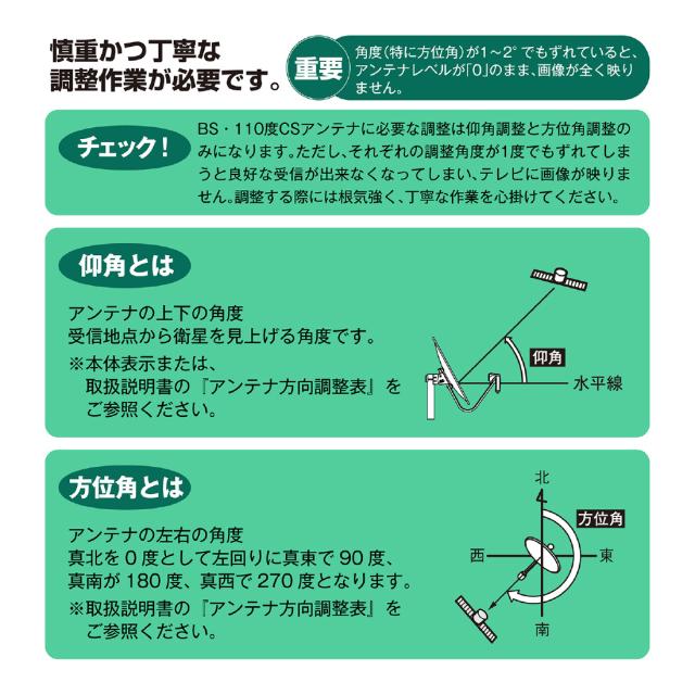 調整方法