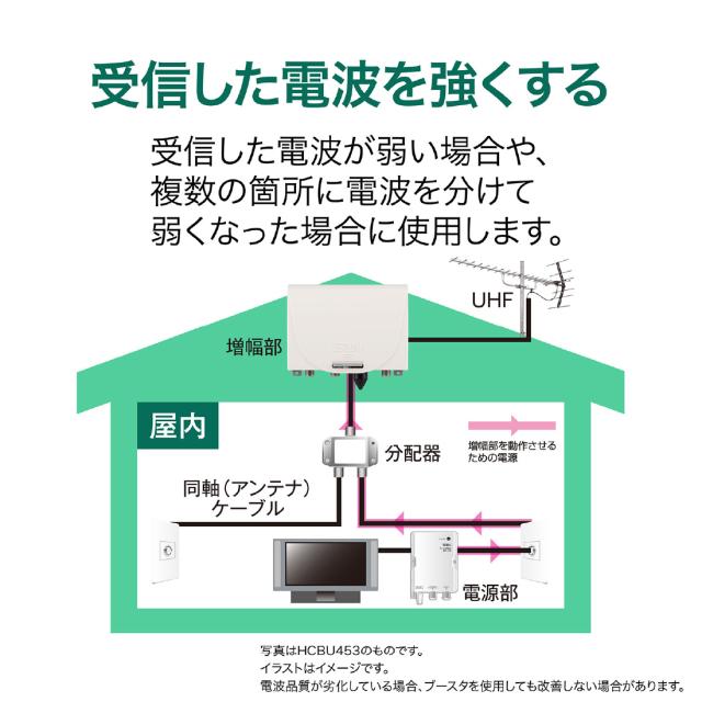 受信した電波を強くする