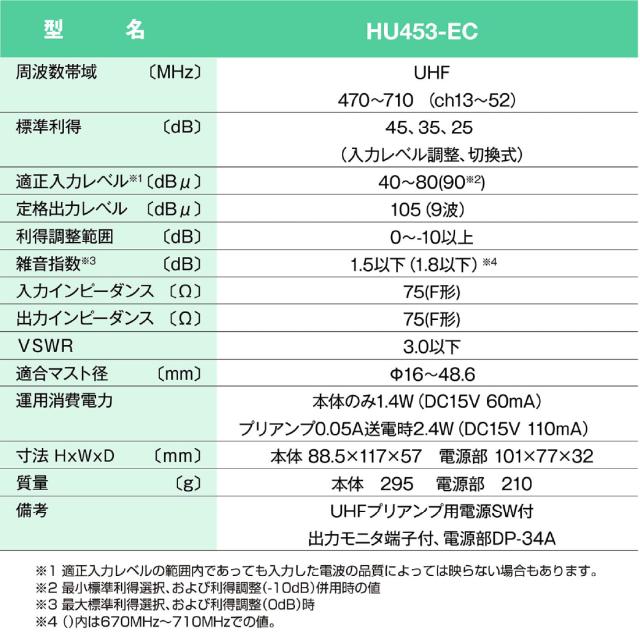 商品詳細