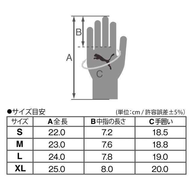 スペック1