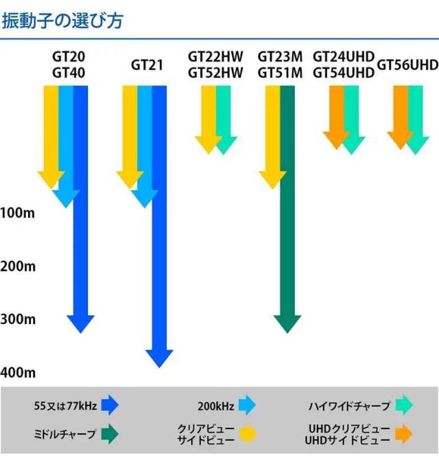 振動子の選び方（1）