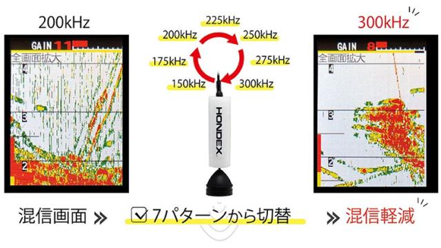 7パターンから選択可能周波数