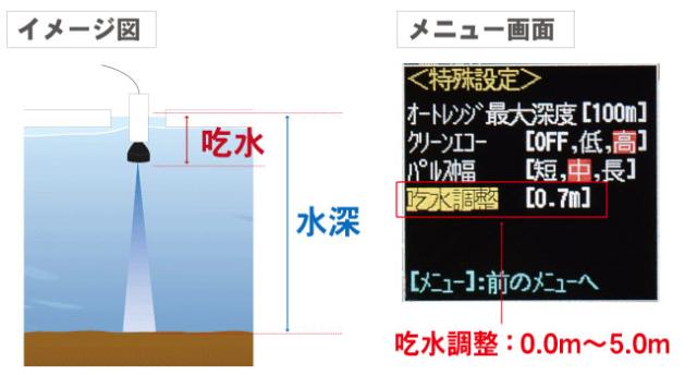 吃水設定で正確な深度を表示