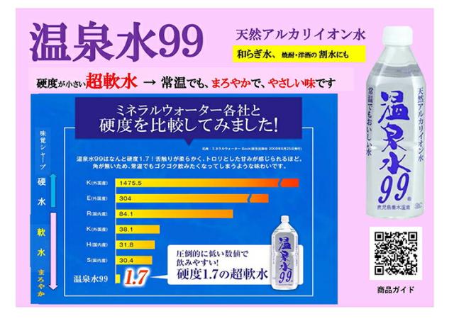エスオーシーSOC温泉水99