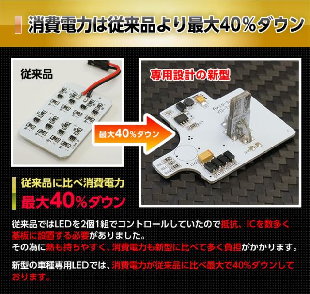 40%ダウン
