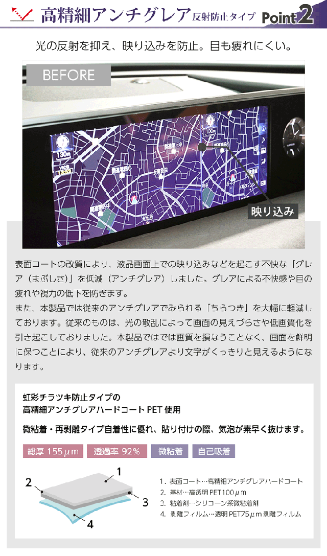 ポイント2