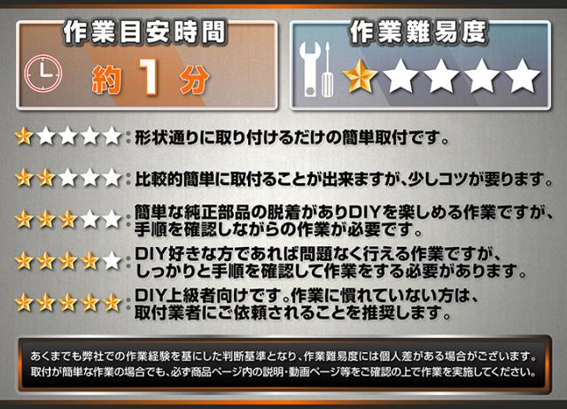 動画難易度案内