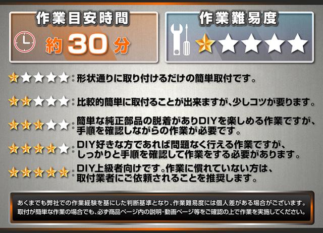 動画難易度案内