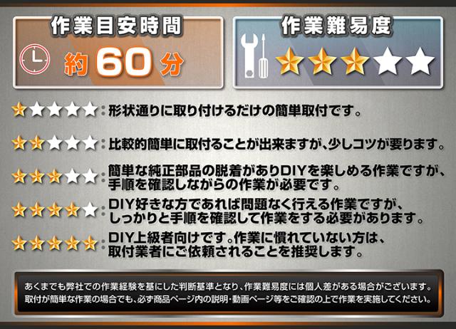 1動画難易度案内