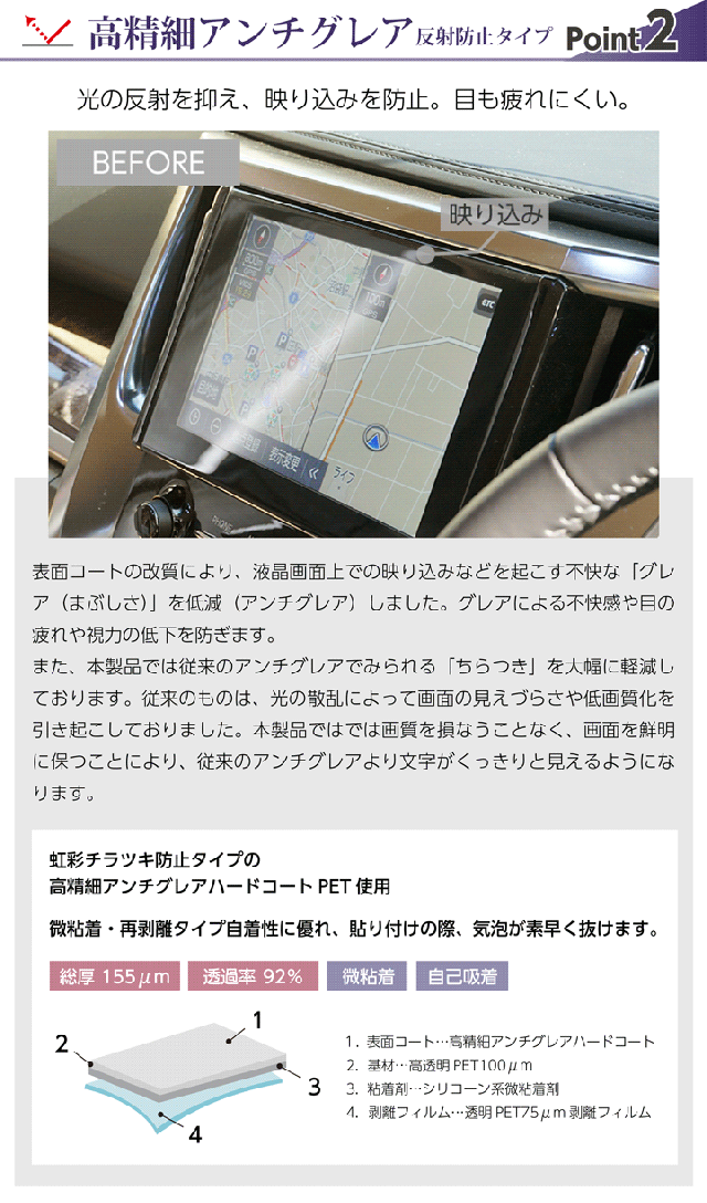 ポイント2