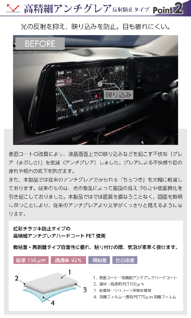 ポイント2