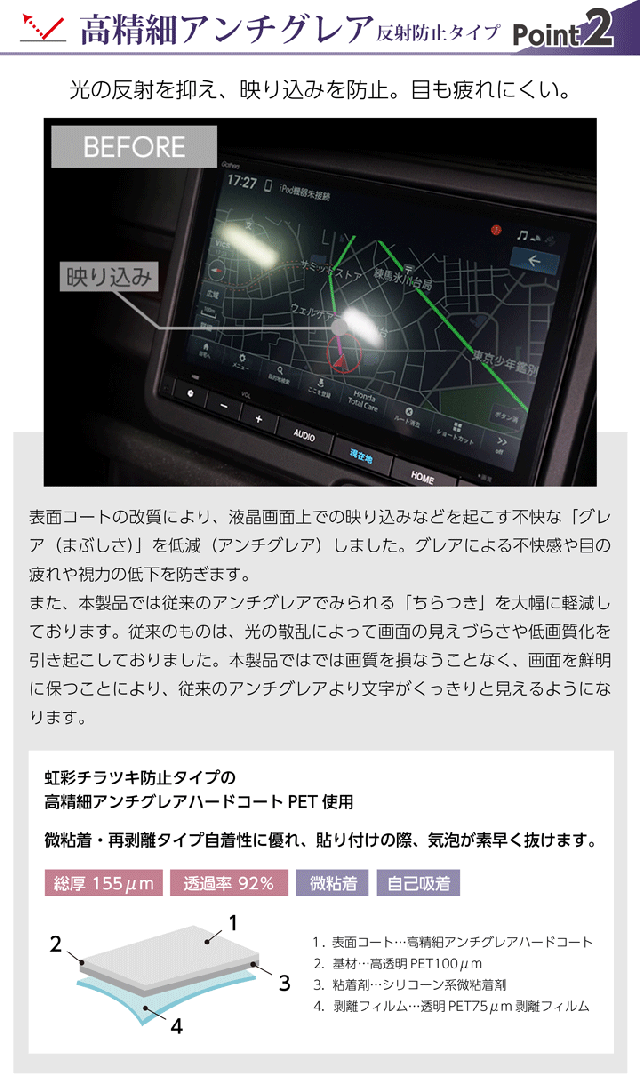 ポイント２