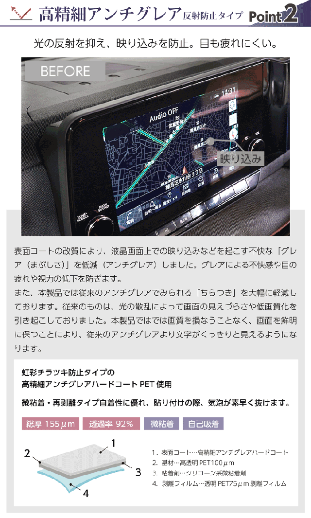 ポイント2
