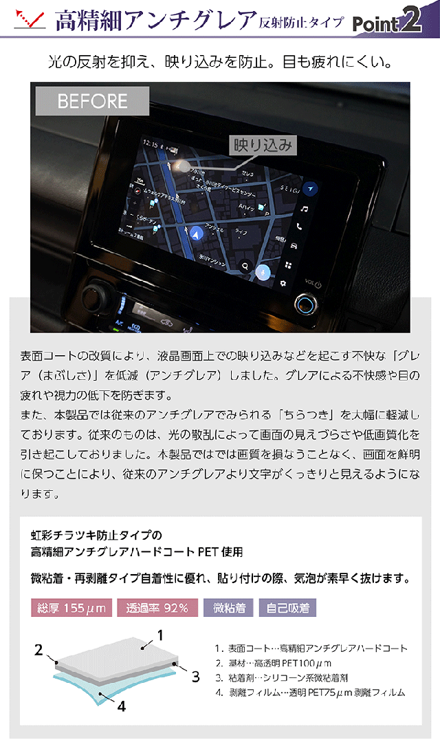ポイント2
