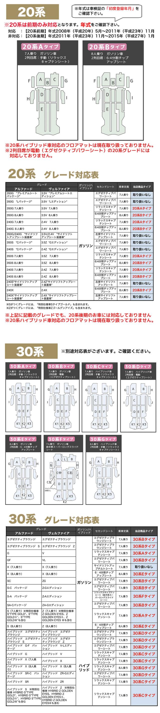 自動車マット フロアマット アルファード ヴェルファイア