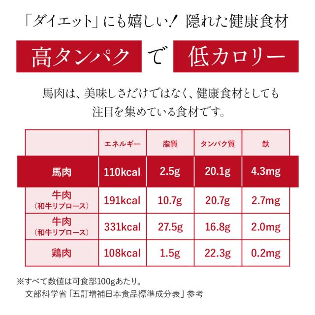 熊本県産馬肉切り落とし 盛り付け例