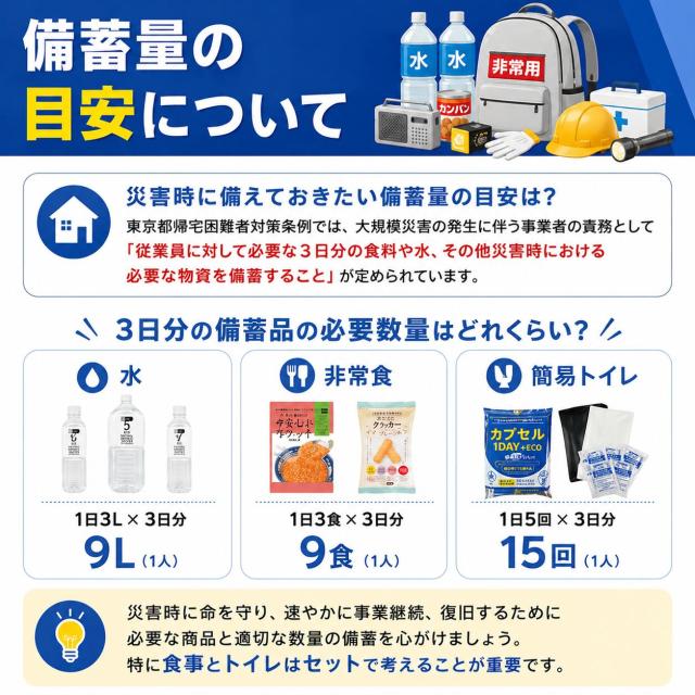 備蓄量の目安について