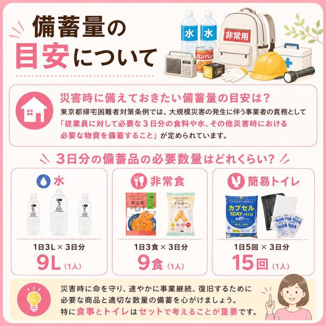 備蓄量の目安について