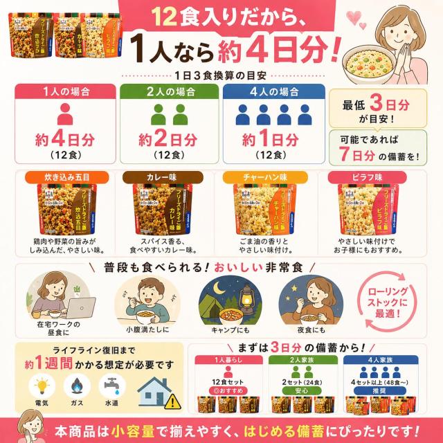 何日分の食糧?