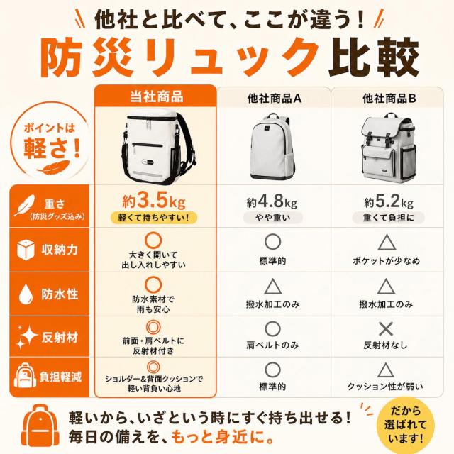 防災リュック比較