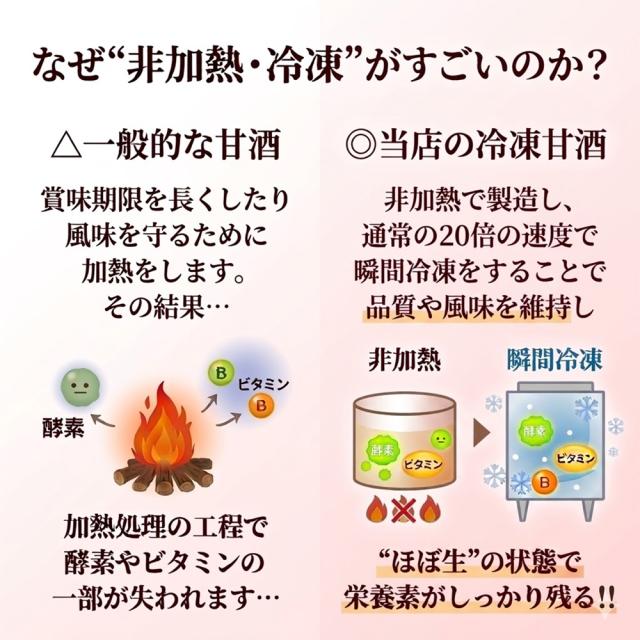 甘酒 生甘酒 1P 500g 生甘酒おーれ いちごおーれ れもんおーれ アルコールゼロ 国産 いいBUYストア