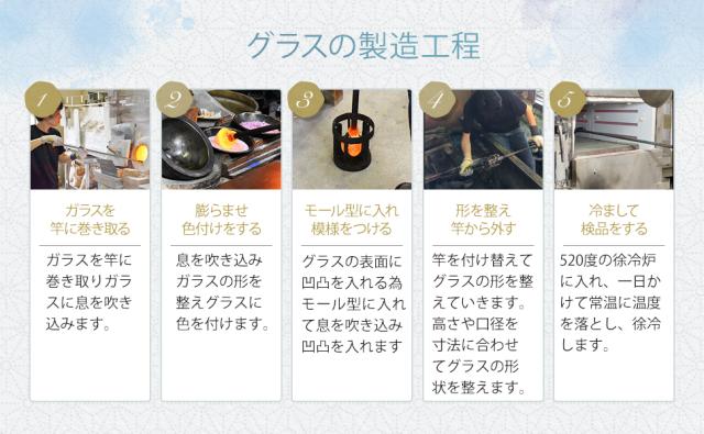 博多びーどろ粋工房auPAYマーケット店　彩りグラス